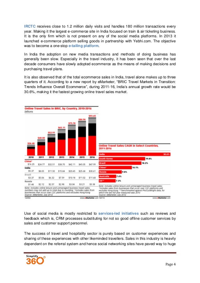 Social Media Performance Quotient of eCommerce Brands in India